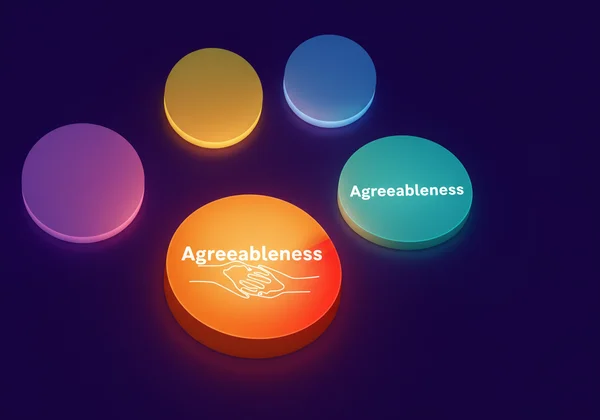 Big 5 personality test model with agreeableness highlighted