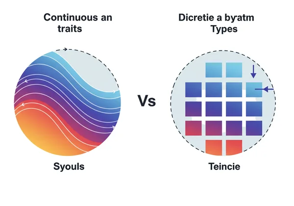 Diagram showing continuous traits vs. discrete personality types.